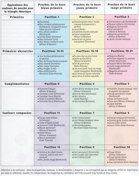 LA MIA PALETTE TRIANGOLARE : EFFETTI PRATICI