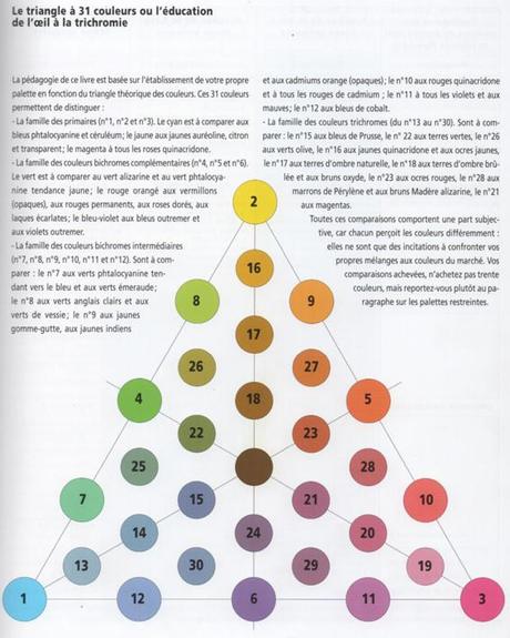 LA MIA PALETTE TRIANGOLARE : EFFETTI PRATICI