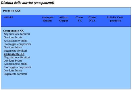 :Activity based management e costo del prodotto