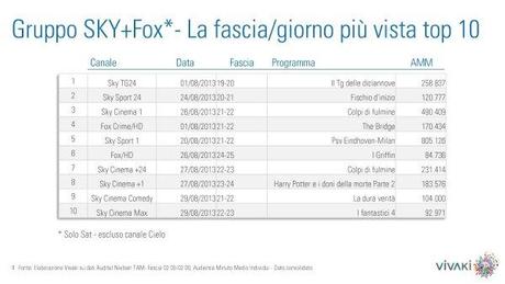 Gli ascolti della tv non generalista [SAT e DTT] - Agosto 2013 (analisi Vivaki)