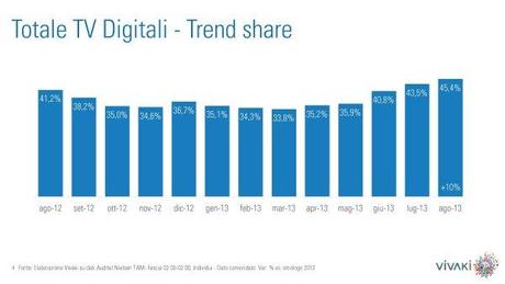 Gli ascolti della tv non generalista [SAT e DTT] - Agosto 2013 (analisi Vivaki)