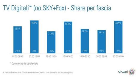 Gli ascolti della tv non generalista [SAT e DTT] - Agosto 2013 (analisi Vivaki)