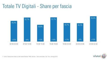 Gli ascolti della tv non generalista [SAT e DTT] - Agosto 2013 (analisi Vivaki)