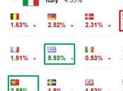 Spread: triste sorpasso