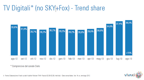 VivaKi: Ascolti Tv Non Generalista: 45,4% di share ad Agosto 2013