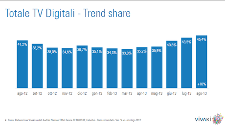 VivaKi: Ascolti Tv Non Generalista: 45,4% di share ad Agosto 2013