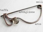 Fibula: storia