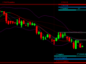 Bund: Solstizio ciclico