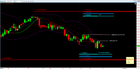 Bund: Solstizio ciclico T+2 rel 1.2