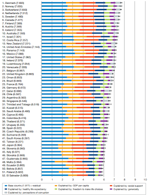 Mappa della felicità nel mondo: rapporto 2013 dell'Onu