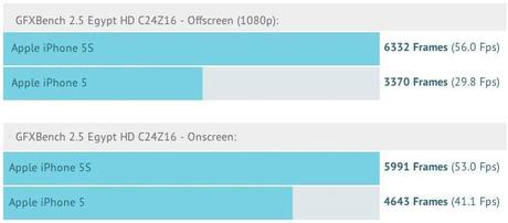 iphone_5s_5_gfxbench