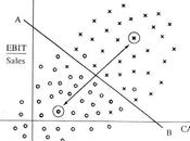 Pianificazione finanziaria: l'algoritmo Z-score