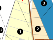Barca vela