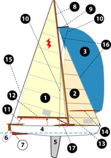 BARCA A VELA