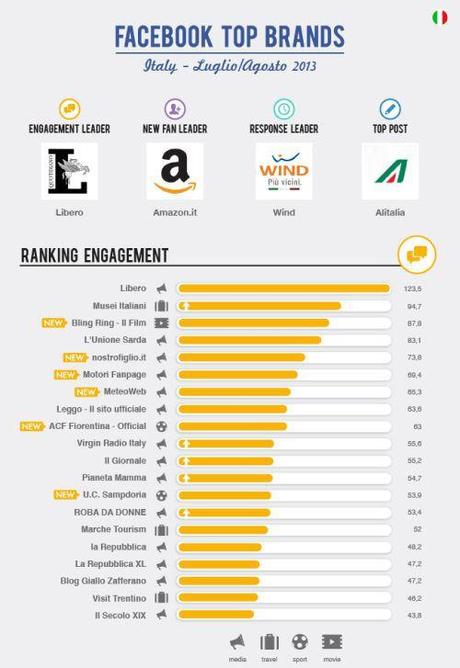 Blogmeter luglago2013