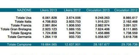 Likers Vs Circulation 2013