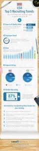 Linkedin-infografica