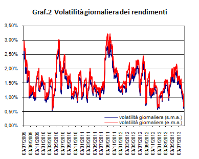 Risk management - Titolo Luxottica