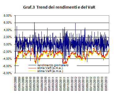 Risk management - Titolo Luxottica