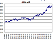 Risk management Titolo Luxottica