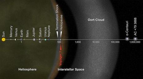 Voyager 1 Map