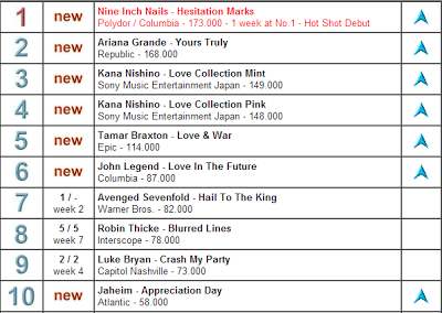 Classifica singoli ed album mondiale: dominano Katy Perry e Nine Inch Nails