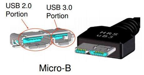 Samsung Galalaxy Note 3 con USB 3 tuti i dettagli e novità !