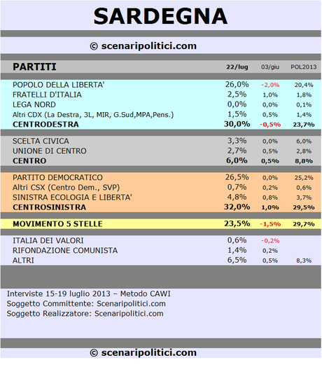 SARDEGNA