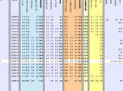 Sondaggio ISPO settembre 2013): 34,2% (+0,4%), 33,8%, 18,9%