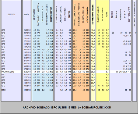 ispo