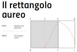 La sezione aurea in matematica paperblog Sezione aurea arte