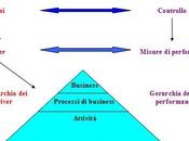 Activity based management: vantaggi