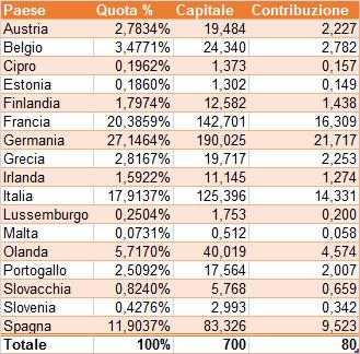 Se l’Italia va al salvataggio, chi salverà l’Italia?