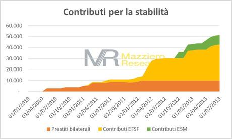 Se l’Italia va al salvataggio, chi salverà l’Italia?