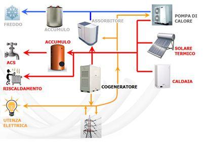 E' online GDPint, simulatore per progetti di efficienza energetica