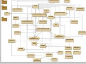 Guida Jgraph programma serve tracciare grafici diagrammi strutturati: introduzione alcuni dettagli.