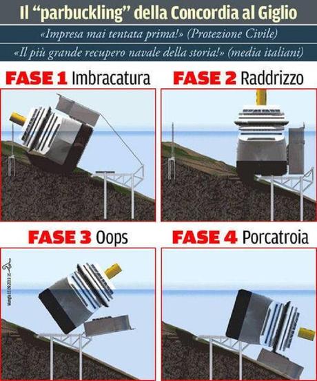 costa concordia rotazione parbuckling 1