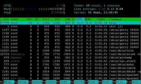 htop - interctive process viewer