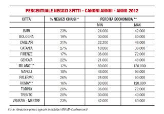 Lavorare la Domenica? No Grazie!