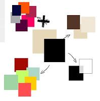 Su Richiesta: Come lo Abbino?