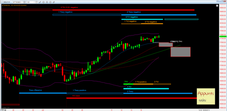 Ftsemib: 1° T+1 rel 1.0 al 18/9/2013