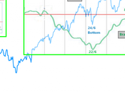 Sp500: Bradley 2013