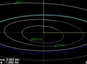 Oggi piccolo asteroide 2013 RZ53 sfiorerà Terra