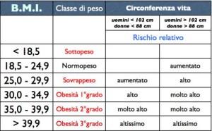 tabella_bmi