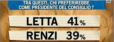 Pagnoncelli-letta-renzi