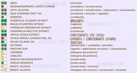 Biofficina Toscana ~ Balsamo concentrato attivo