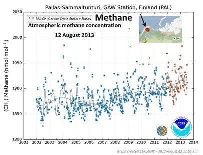 Scioglimento dei ghiacci artici e rilascio nell’ambiente di gas metano