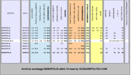 demopolis