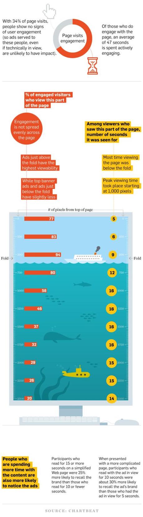 Chartbeat data-ad-placement-01-2013