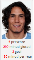 Cavani